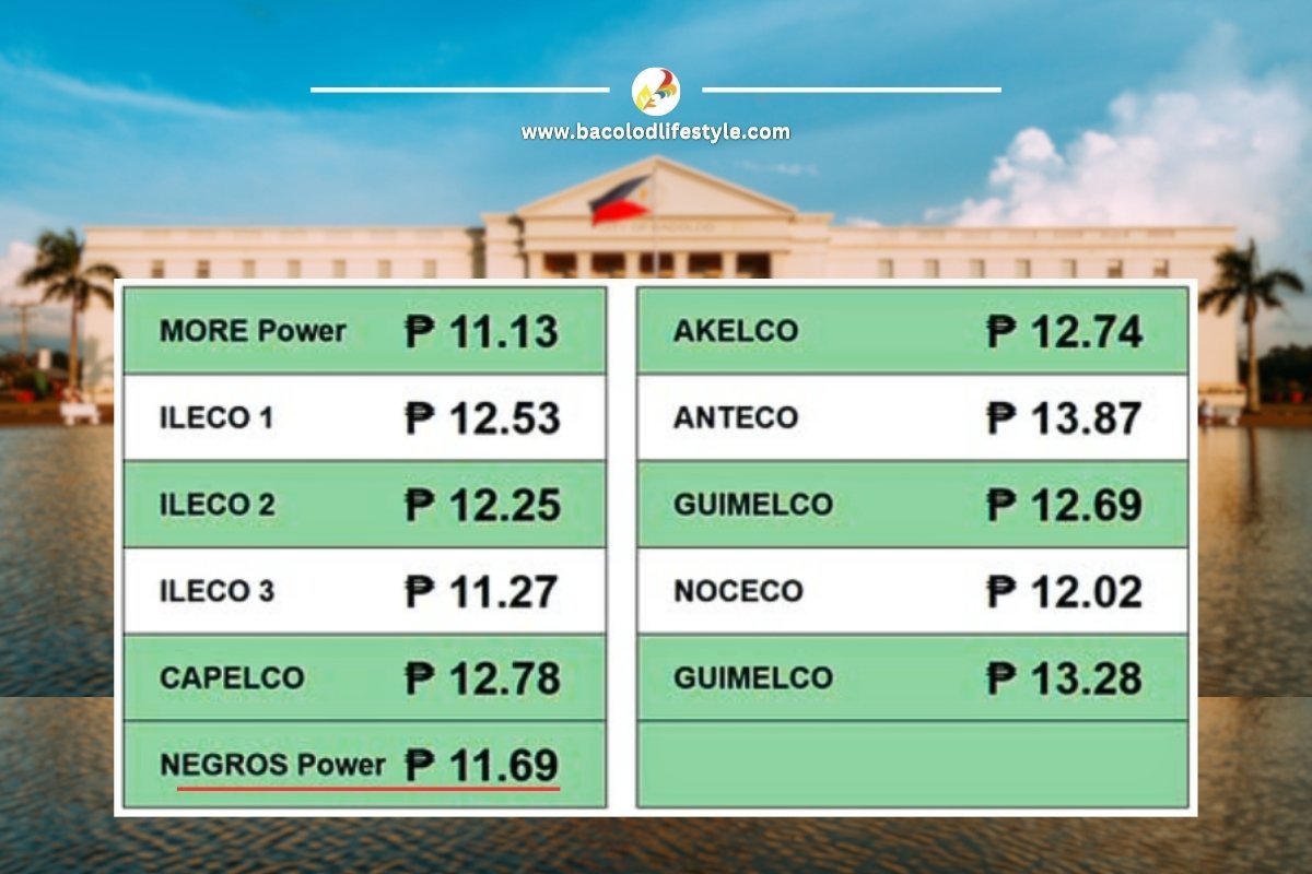 Private Power Utilities Crushes Western Visayas Electricity Rates