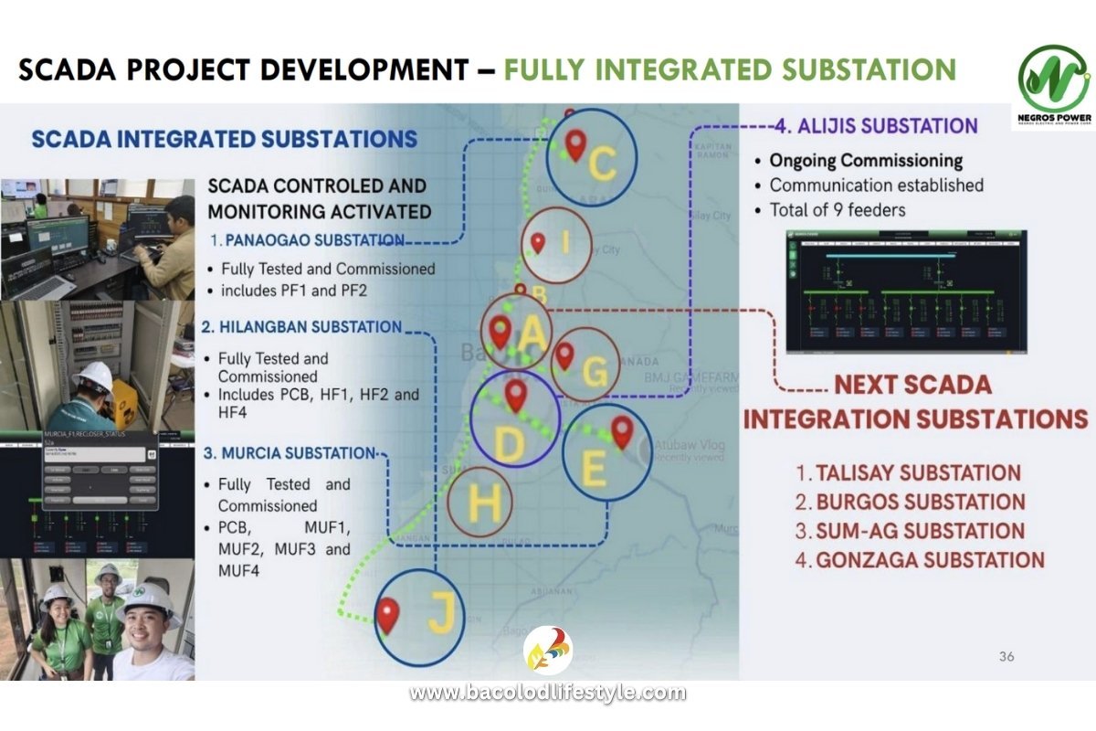 Supervisory Control and Data Acquisition (SCADA) System Project