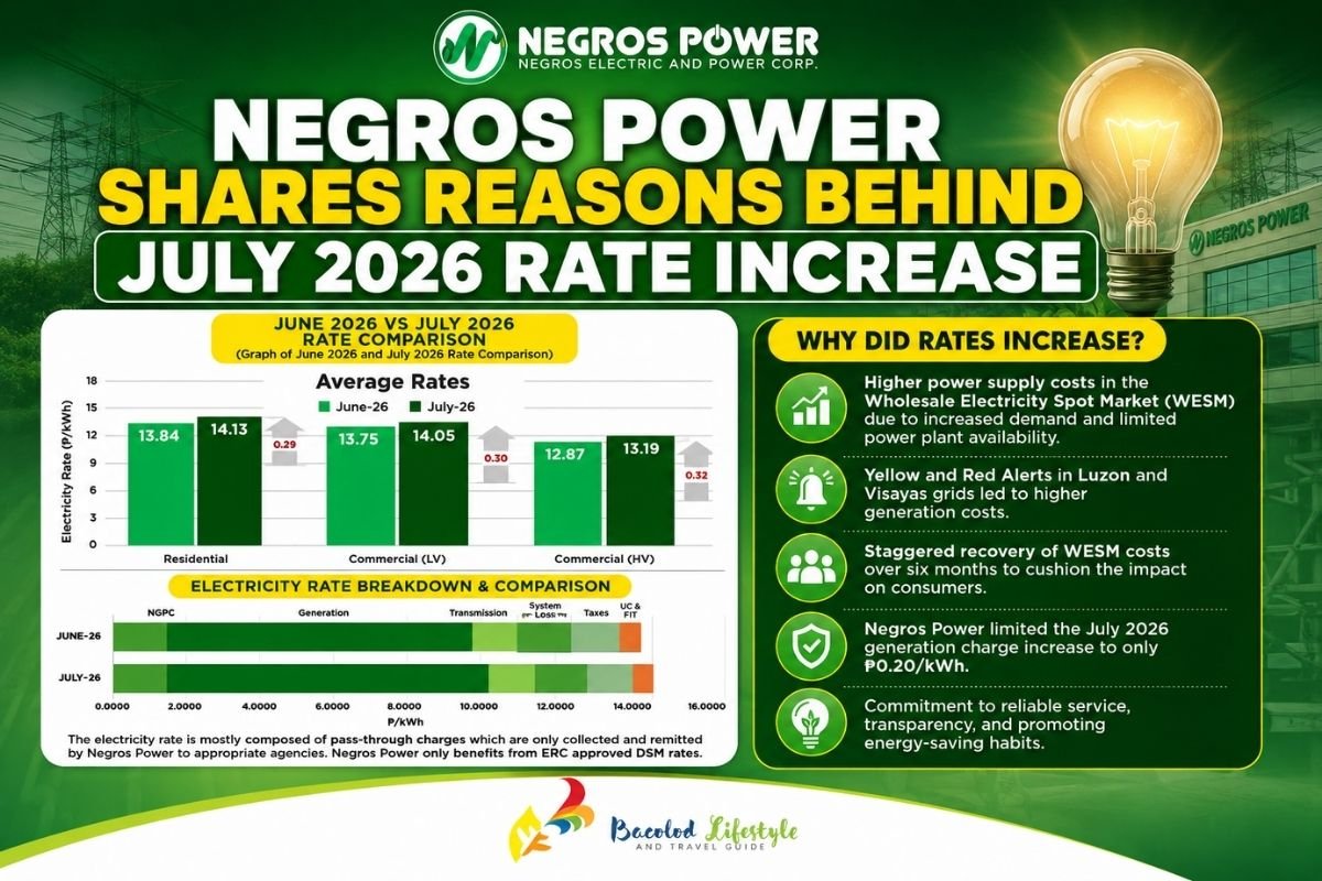 Negros Power Shares Reasons Behind July 2026 Rate Increase
